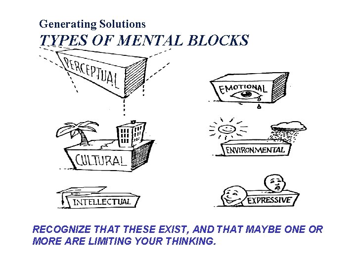 Generating Solutions TYPES OF MENTAL BLOCKS RECOGNIZE THAT THESE EXIST, AND THAT MAYBE ONE
