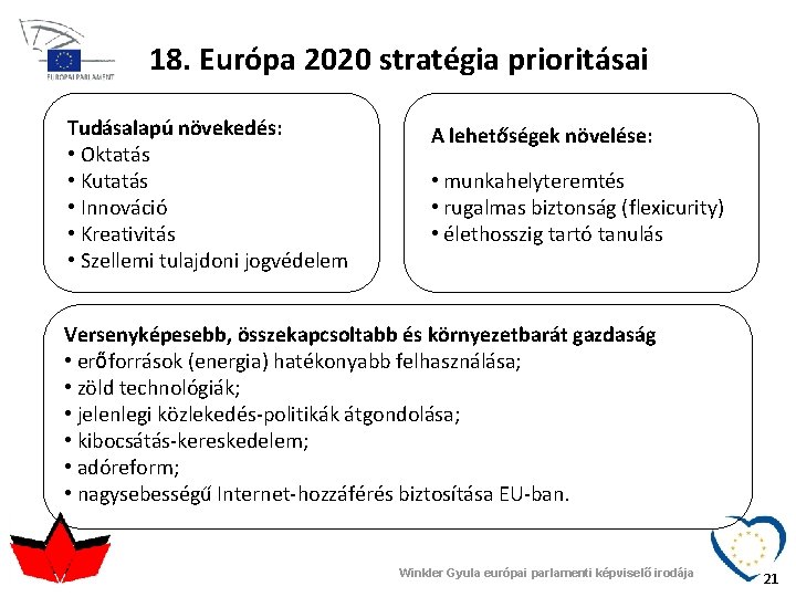 18. Európa 2020 stratégia prioritásai Tudásalapú növekedés: • Oktatás • Kutatás • Innováció •