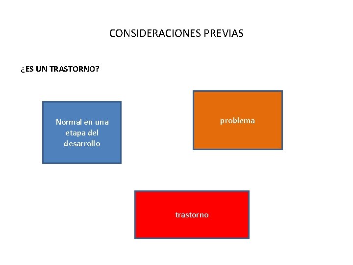 CONSIDERACIONES PREVIAS ¿ES UN TRASTORNO? problema Normal en una etapa del desarrollo trastorno 