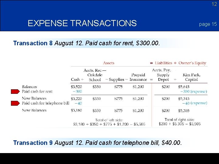 12 EXPENSE TRANSACTIONS Transaction 8 August 12. Paid cash for rent, $300. Transaction 9