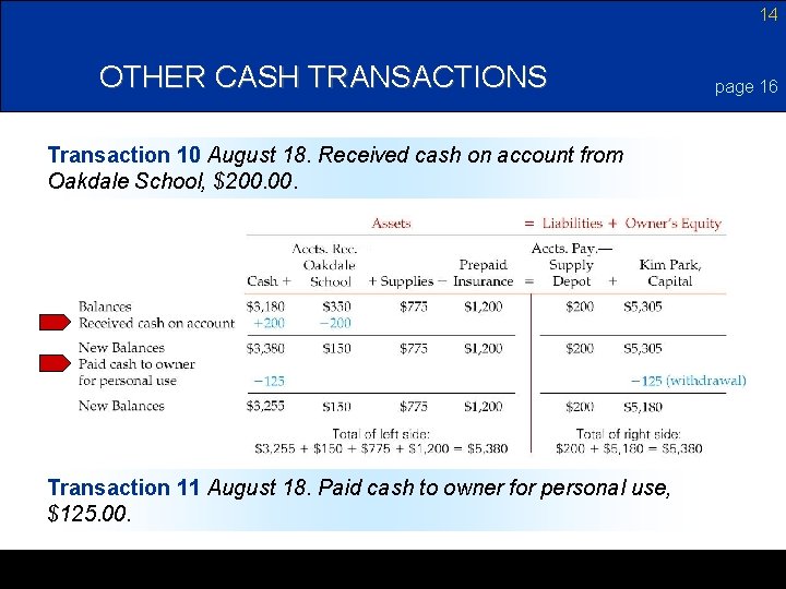 14 OTHER CASH TRANSACTIONS Transaction 10 August 18. Received cash on account from Oakdale