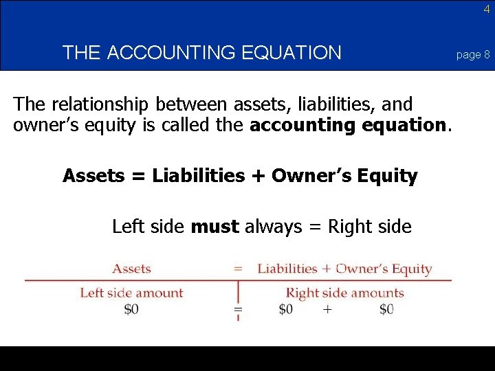 4 THE ACCOUNTING EQUATION The relationship between assets, liabilities, and owner’s equity is called