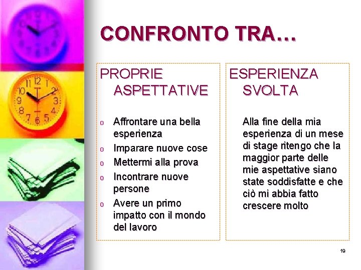 CONFRONTO TRA… PROPRIE ASPETTATIVE o o o Affrontare una bella esperienza Imparare nuove cose CONFRONTO TRA… PROPRIE ASPETTATIVE o o o Affrontare una bella esperienza Imparare nuove cose