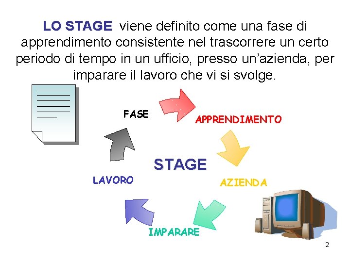 LO STAGE viene definito come una fase di apprendimento consistente nel trascorrere un certo LO STAGE viene definito come una fase di apprendimento consistente nel trascorrere un certo