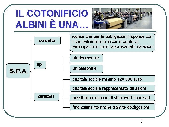 IL COTONIFICIO ALBINI È UNA… concetto società che per le obbligazioni risponde con il IL COTONIFICIO ALBINI È UNA… concetto società che per le obbligazioni risponde con il