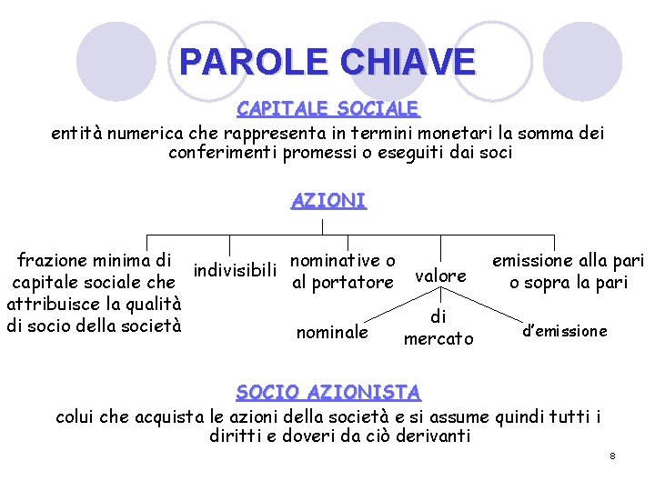 PAROLE CHIAVE CAPITALE SOCIALE entità numerica che rappresenta in termini monetari la somma dei PAROLE CHIAVE CAPITALE SOCIALE entità numerica che rappresenta in termini monetari la somma dei