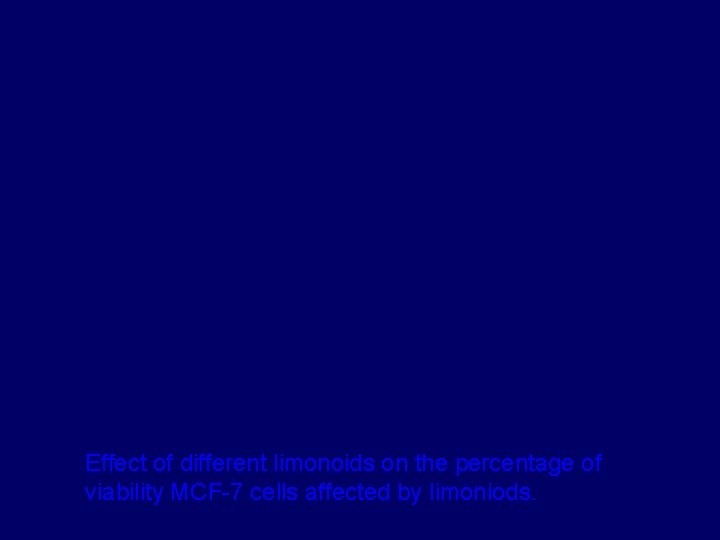 Effect of different limonoids on the percentage of viability MCF-7 cells affected by limoniods.