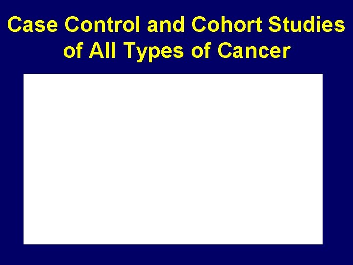 Case Control and Cohort Studies of All Types of Cancer 