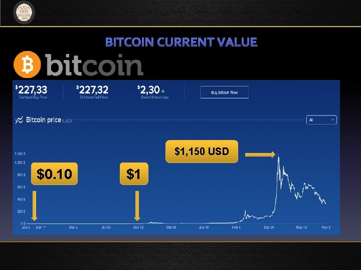 $1, 150 USD $0. 10 $1 $1, 150 USD $0. 10 $1