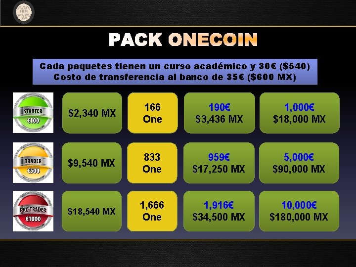 PACK ONECOIN Cada paquetes tienen un curso académico y 30€ ($540) Costo de transferencia PACK ONECOIN Cada paquetes tienen un curso académico y 30€ ($540) Costo de transferencia