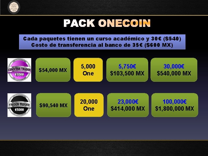 PACK ONECOIN Cada paquetes tienen un curso académico y 30€ ($540) Costo de transferencia PACK ONECOIN Cada paquetes tienen un curso académico y 30€ ($540) Costo de transferencia