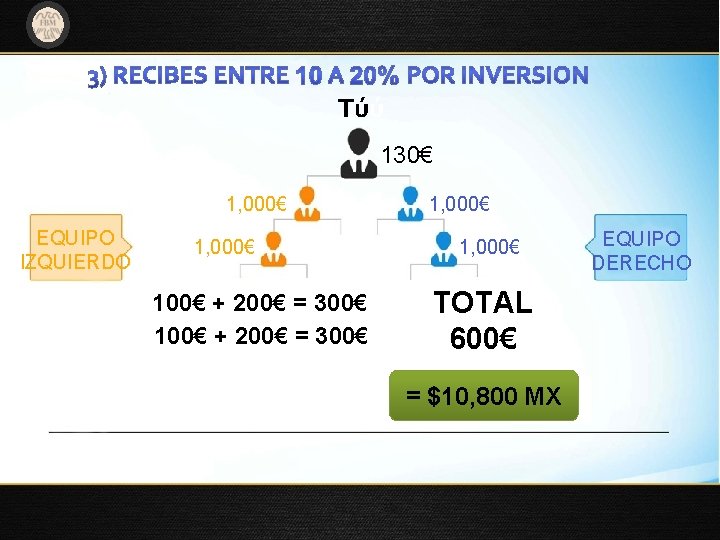 Una solución para incrementar su capital… Túú 130€ 1, 000€ EQUIPO IZQUIERDO 1, 000€ Una solución para incrementar su capital… Túú 130€ 1, 000€ EQUIPO IZQUIERDO 1, 000€