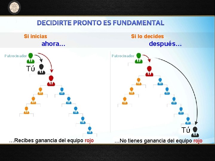 Si inicias Si lo decides ahora… Patrocinador después… Patrocinador Tú Tú …Recibes ganancia del Si inicias Si lo decides ahora… Patrocinador después… Patrocinador Tú Tú …Recibes ganancia del