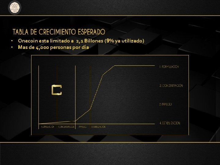 • Onecoin esta limitado a 2, 1 Billones (9% ya utilizado) • Mas • Onecoin esta limitado a 2, 1 Billones (9% ya utilizado) • Mas