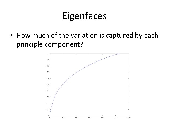 Eigenfaces • How much of the variation is captured by each principle component? 