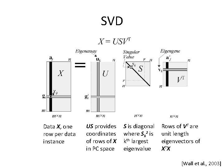 SVD Data X, one row per data instance US provides coordinates of rows of