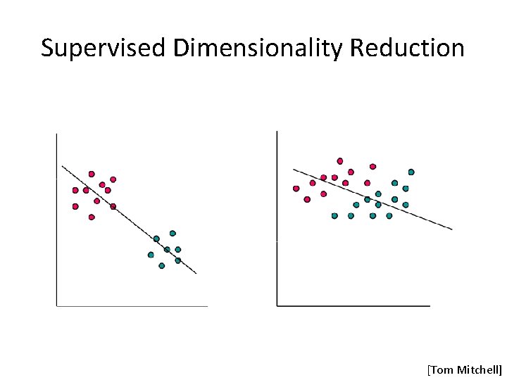 Supervised Dimensionality Reduction [Tom Mitchell] 