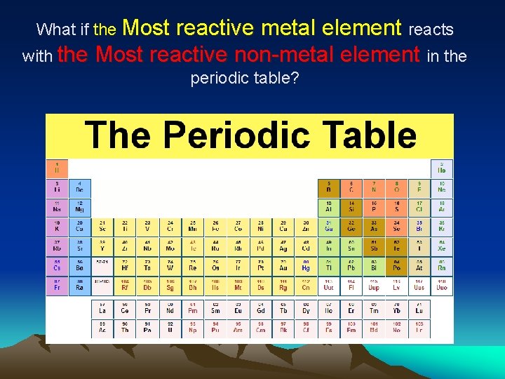 What if the Most reactive metal element reacts with the Most reactive non-metal element