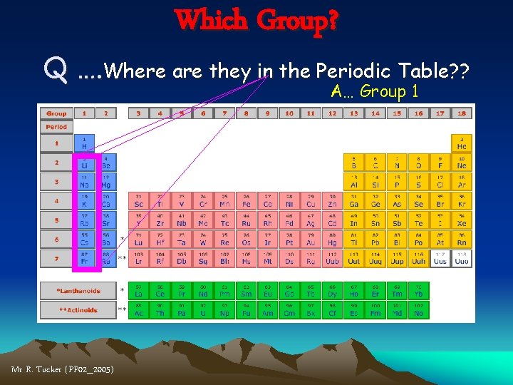 Which Group? Q …. Where are they in the Periodic Table? ? A… Group