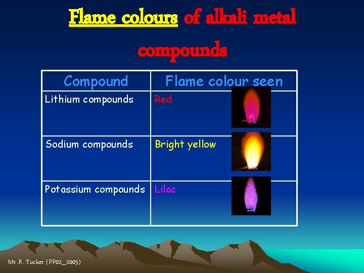 Flame colours of alkali metal compounds Compound Flame colour seen Lithium compounds Red Sodium