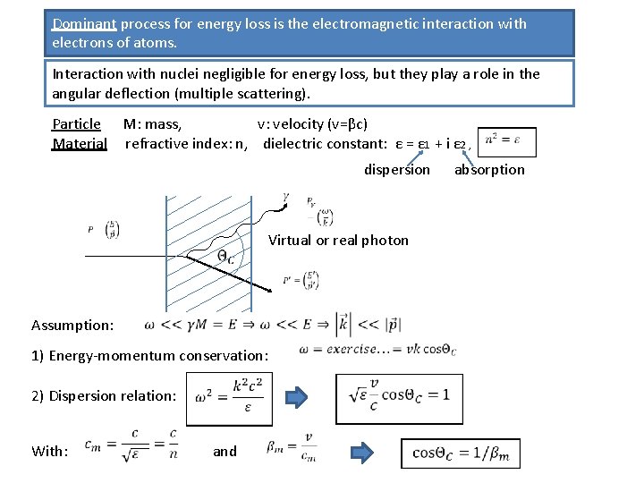 Dominant process for energy loss is the electromagnetic interaction with electrons of atoms. Interaction