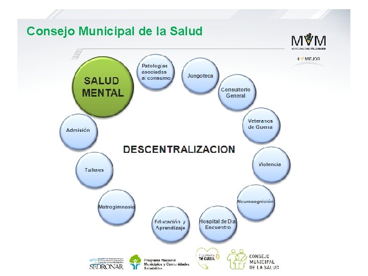 Consejo Municipal de la Salud 