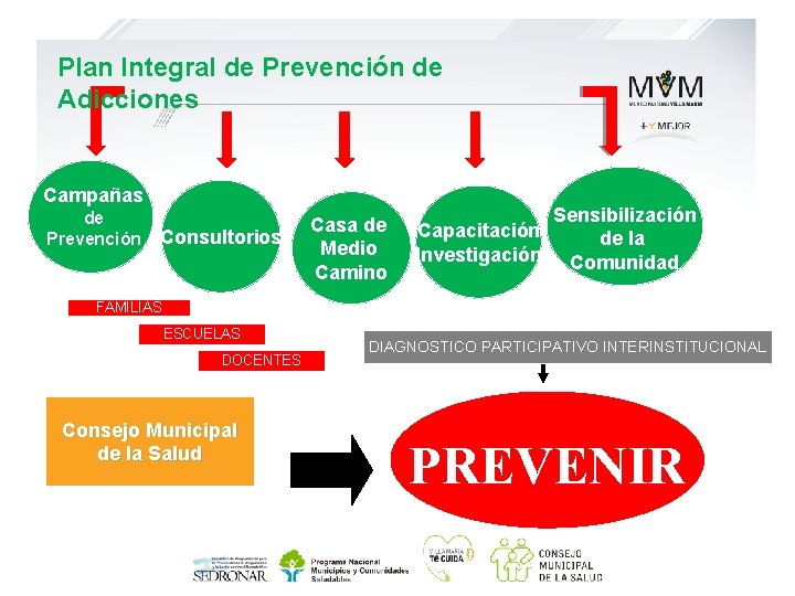 Plan Integral de Prevención de Adicciones Campañas de Prevención Consultorios Casa de Medio Camino