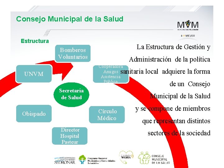 Consejo Municipal de la Salud Estructura La Estructura de Gestión y Bomberos Voluntarios Administración