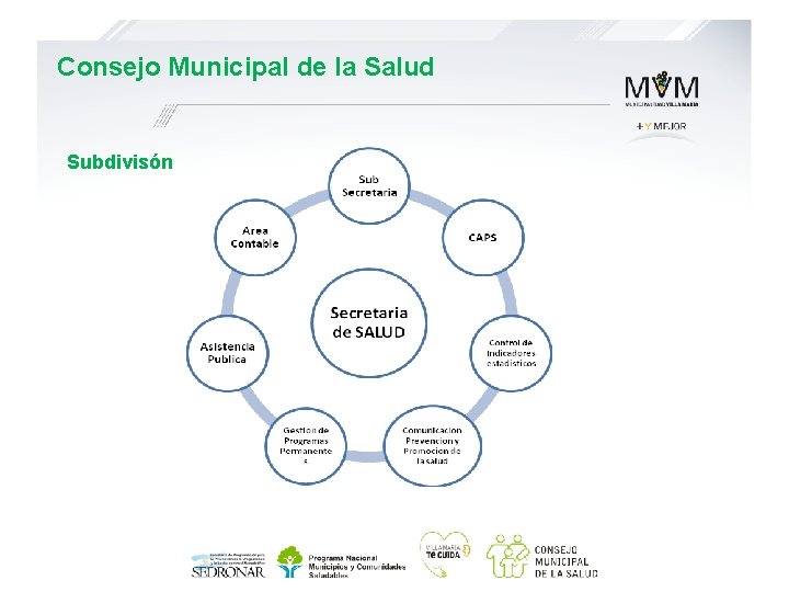 Consejo Municipal de la Salud Subdivisón 