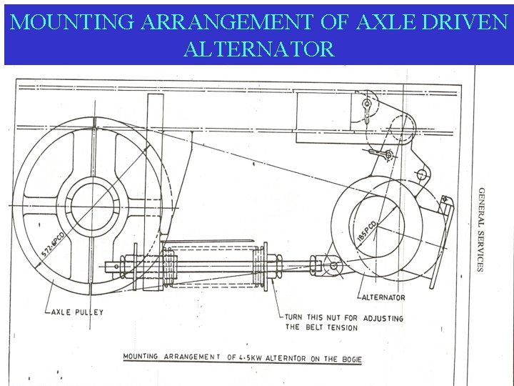 MOUNTING ARRANGEMENT OF AXLE DRIVEN ALTERNATOR 