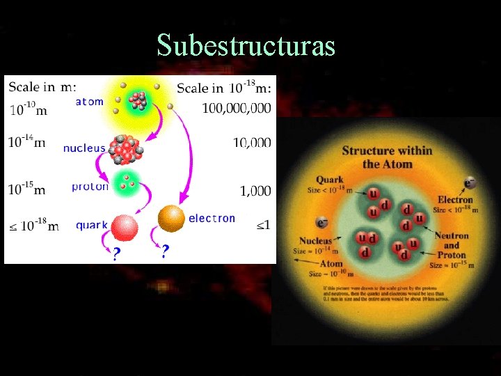 Subestructuras 