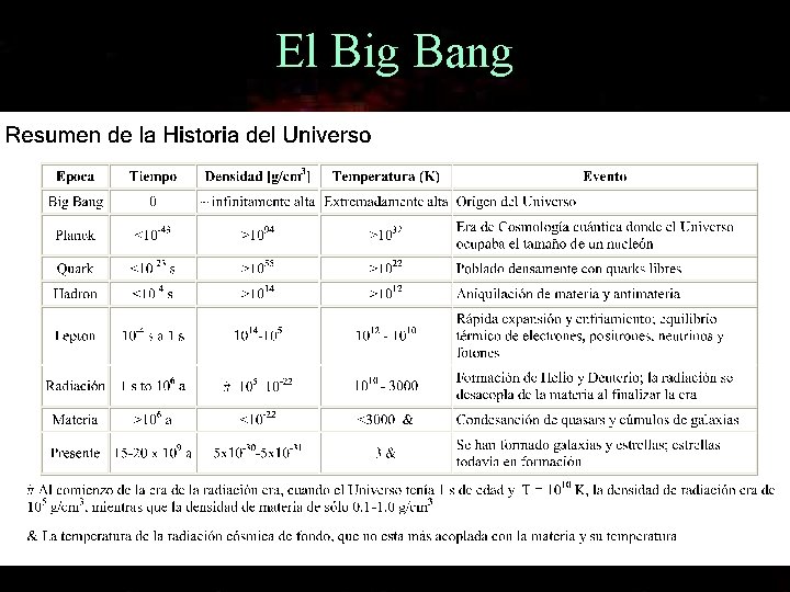 El Big Bang 