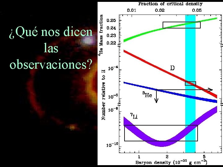 ¿Qué nos dicen las observaciones? 