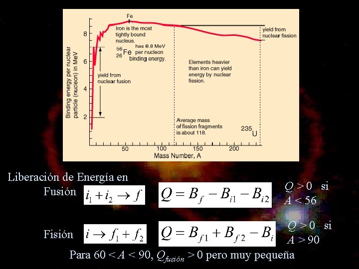 Liberación de Energía en Fusión Q > 0 si A < 56 Q >