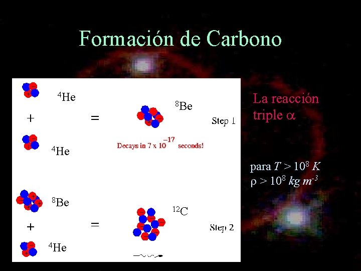 Formación de Carbono 4 He 8 Be La reacción triple 4 He para T