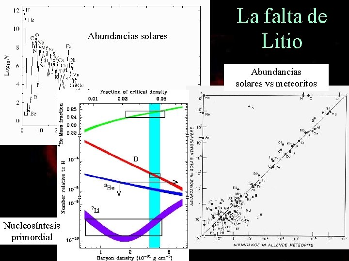 Abundancias solares La falta de Litio Abundancias solares vs meteoritos Nucleosíntesis primordial 