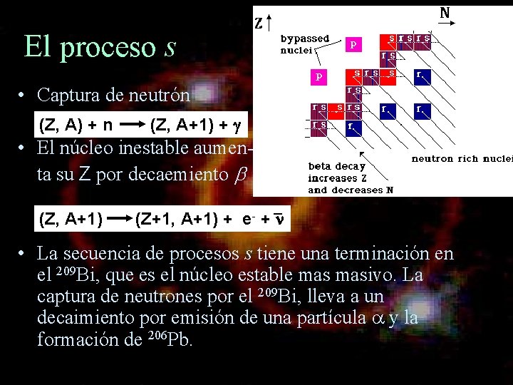 El proceso s • Captura de neutrón (Z, A) + n (Z, A+1) +