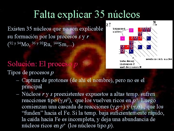 Falta explicar 35 núcleos Existen 35 núcleos que no son explicable su formación por