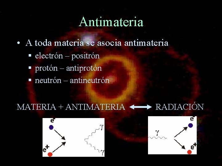 Antimateria • A toda materia se asocia antimateria § electrón – positrón § protón
