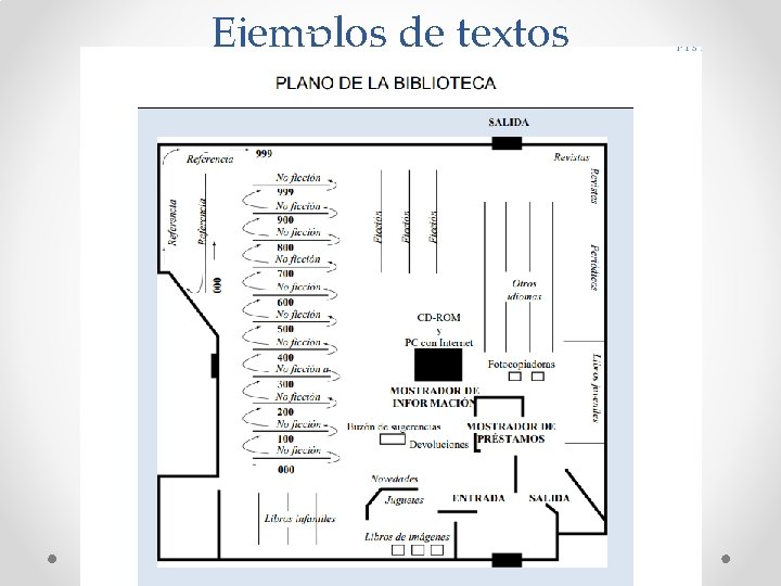 Ejemplos de textos 