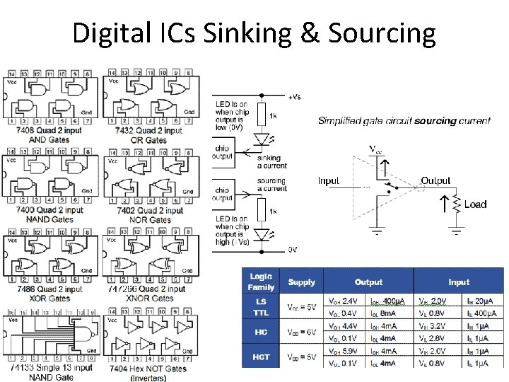 Digital ICs Sinking & Sourcing 