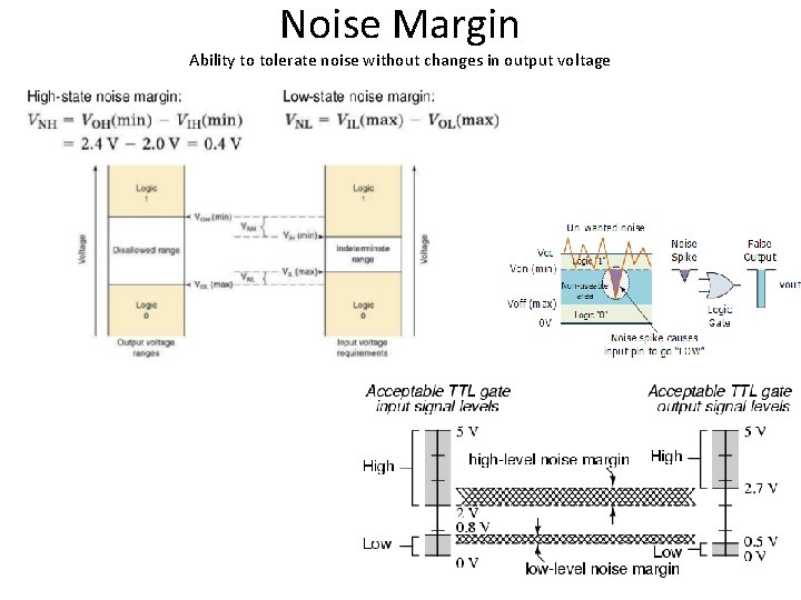 Noise Margin Ability to tolerate noise without changes in output voltage 