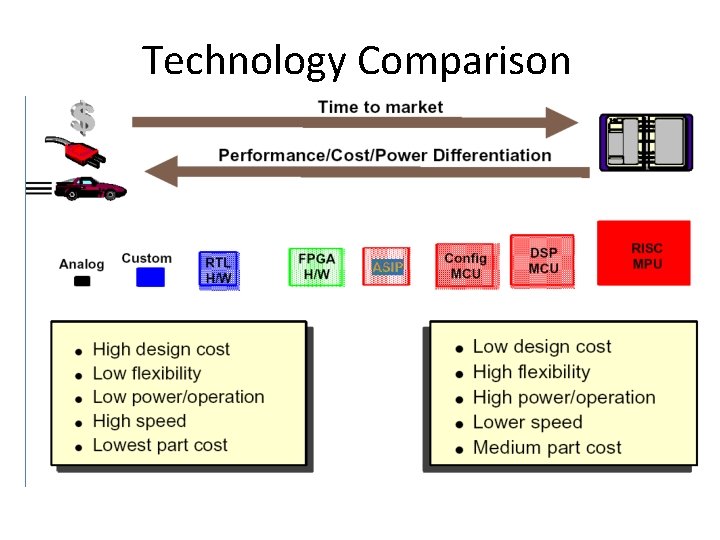 Technology Comparison 