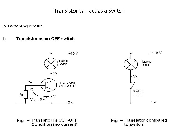 Transistor can act as a Switch 