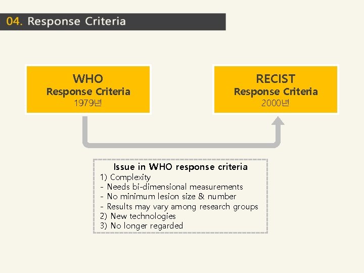 WHO Response Criteria 1979년 RECIST Response Criteria Issue in WHO response criteria 1) Complexity WHO Response Criteria 1979년 RECIST Response Criteria Issue in WHO response criteria 1) Complexity