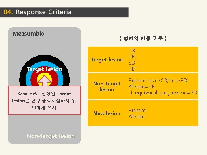 Measurable { 병변의 반응 기준 } Target lesion Baseline에 선정된 Target CR PR SD Measurable { 병변의 반응 기준 } Target lesion Baseline에 선정된 Target CR PR SD