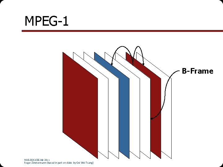 MPEG-1 B-Frame NUS. SOC. CS 5248 -2011 Roger Zimmermann (based in part on slides