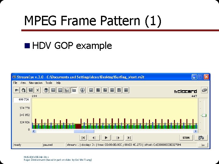 MPEG Frame Pattern (1) n HDV GOP example NUS. SOC. CS 5248 -2011 Roger