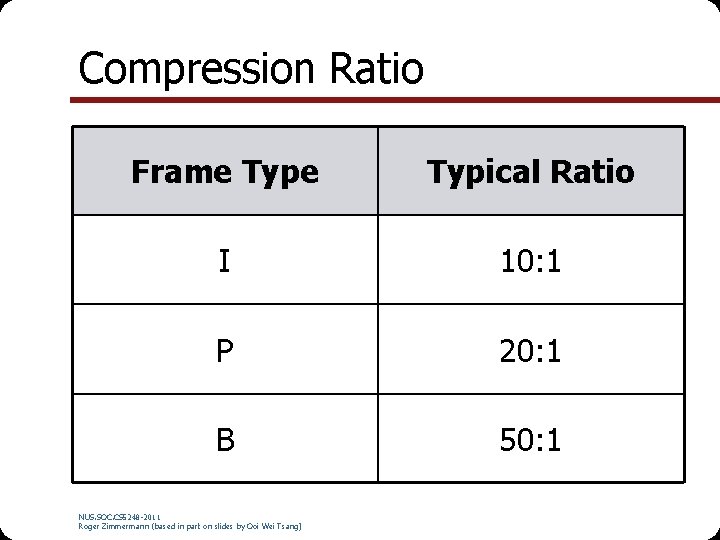 Compression Ratio Frame Typical Ratio I 10: 1 P 20: 1 B 50: 1