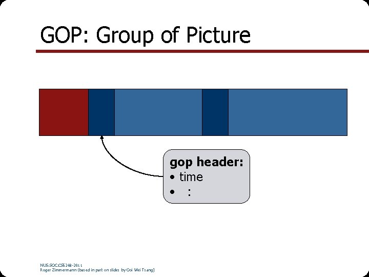 GOP: Group of Picture gop header: • time • : NUS. SOC. CS 5248